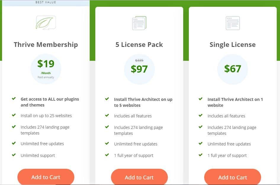 Thrive architect pricing