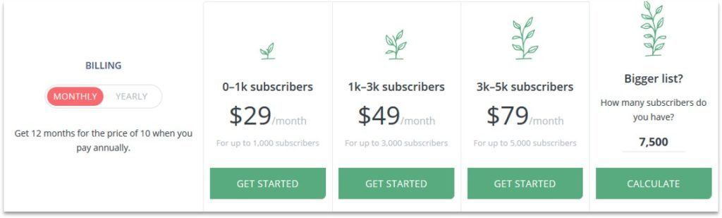 convertkit pricing