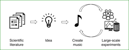 brain fm first app helps focus music feature 