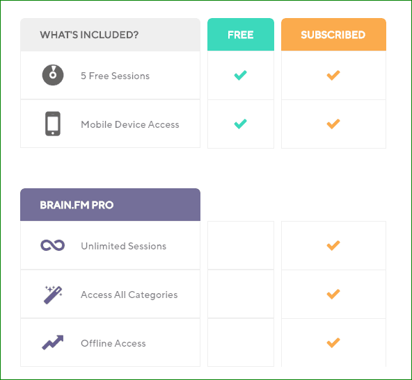 brain.fm app pricing