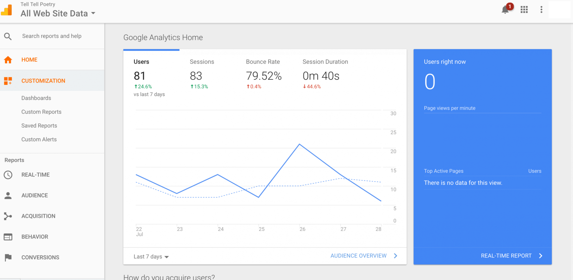 google analytics live