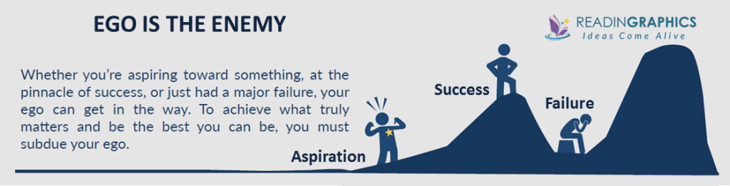 book summary ego is the enemy