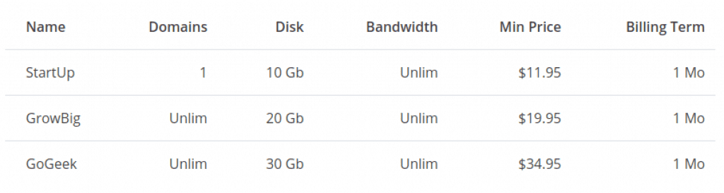 siteground pricing