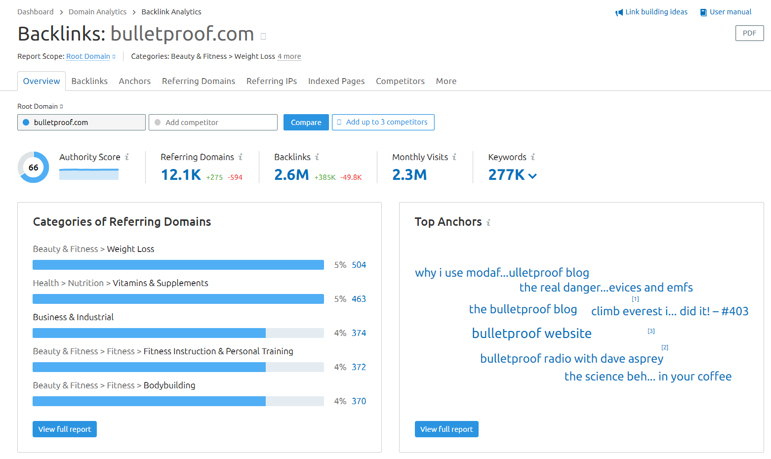 2 SEMrush backlinks