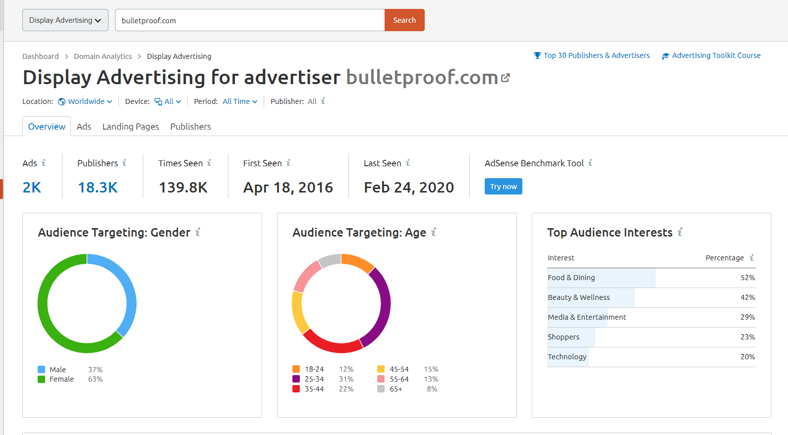 4 SEMRush pay per click