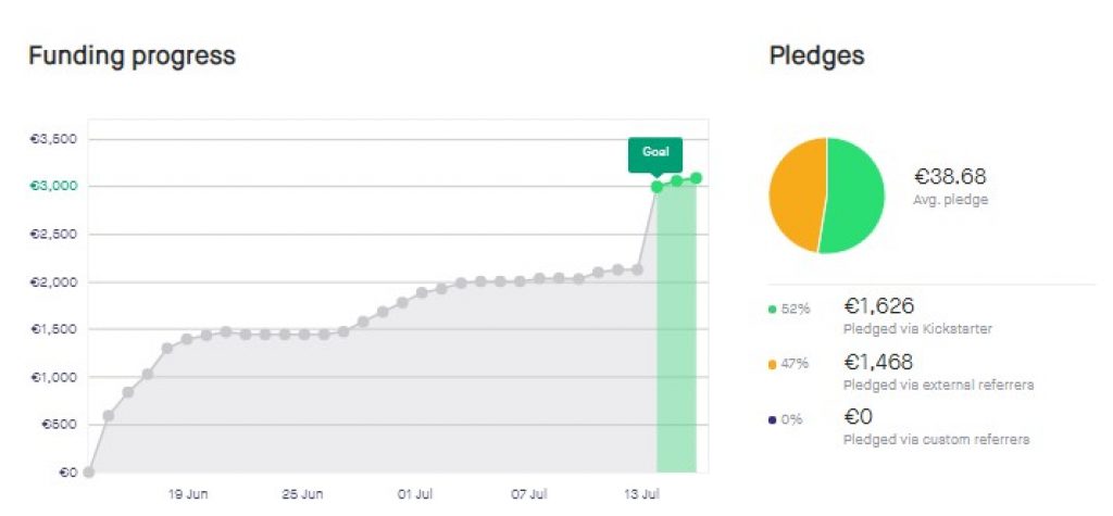 kickstarter analytics