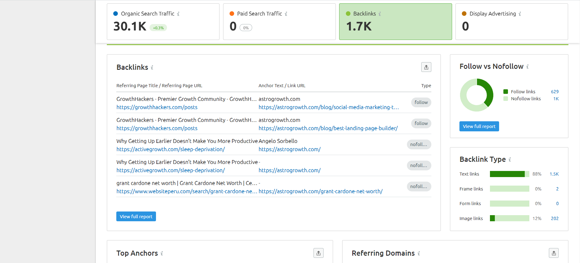 5 SEMRush backlinks