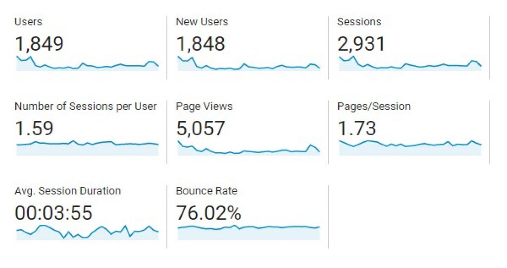 google analytics kickstarter