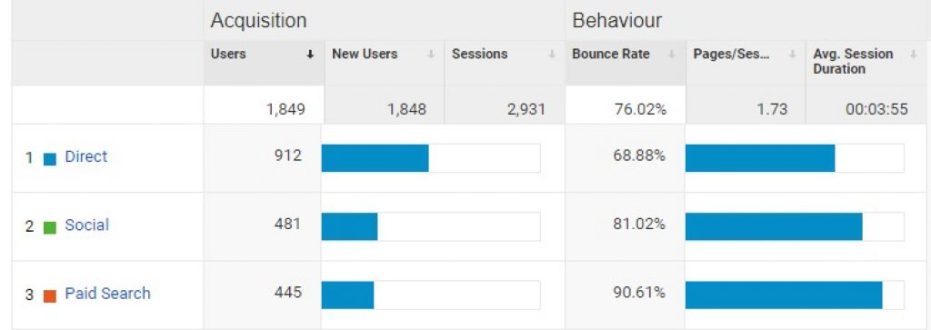 google analytics kickstarter