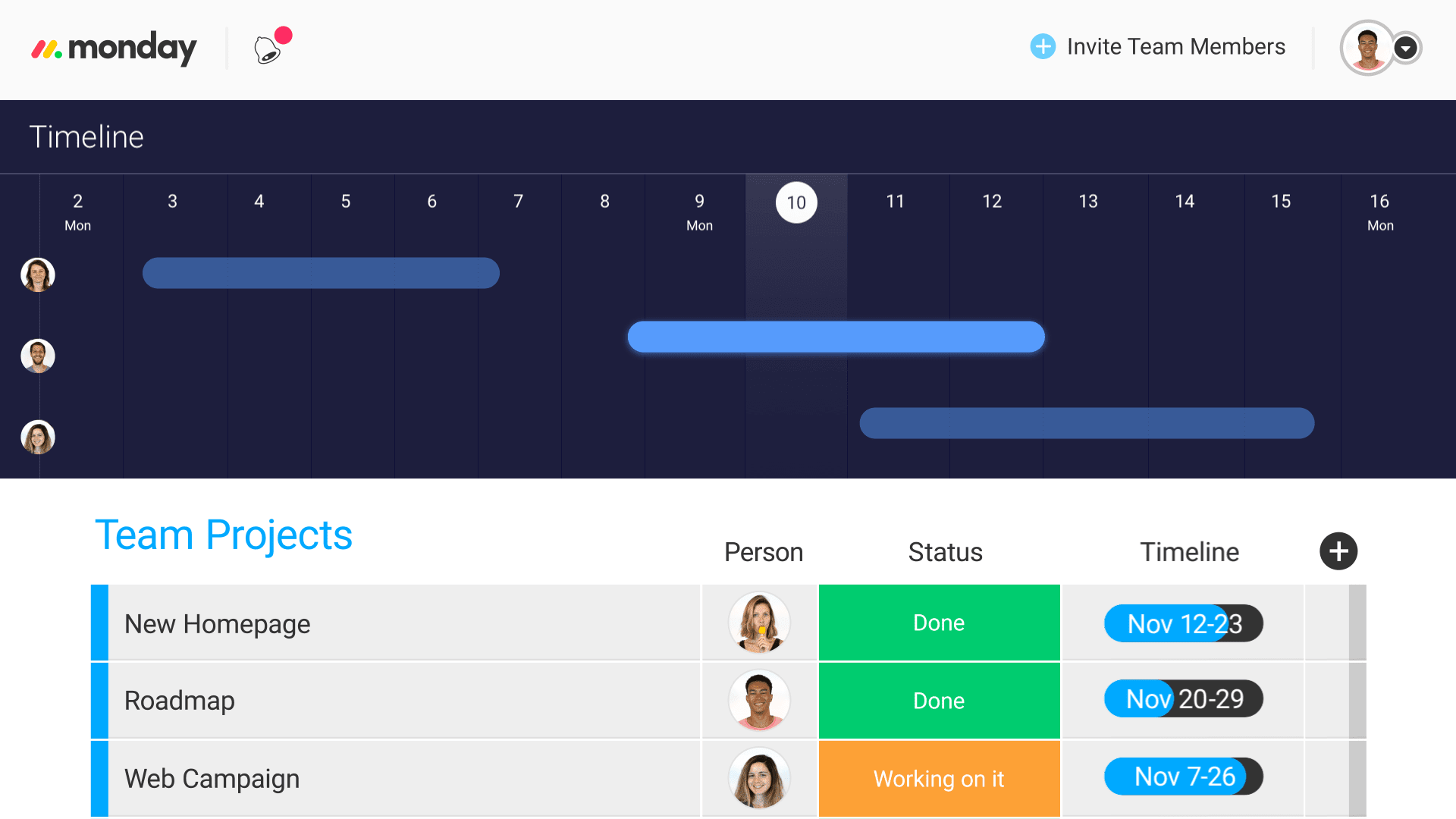 monday.com dashboard