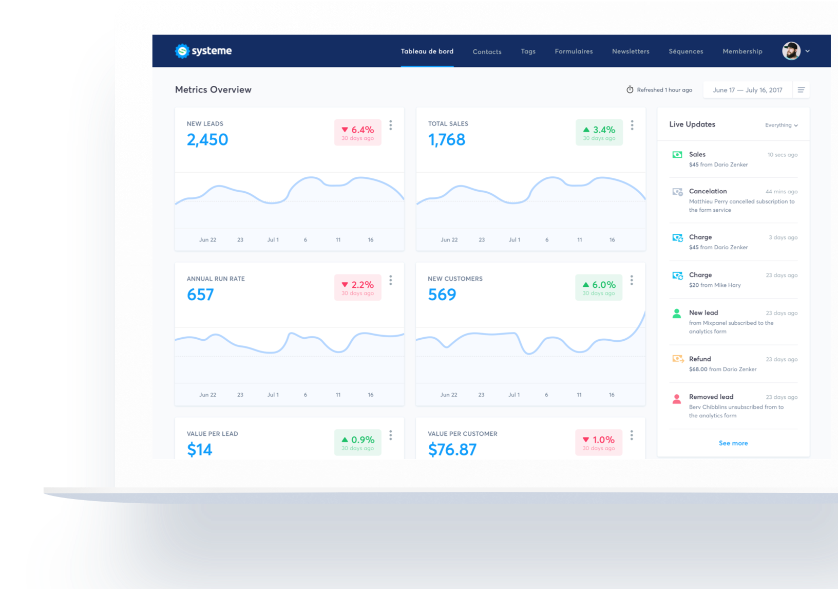systeme.io funnel