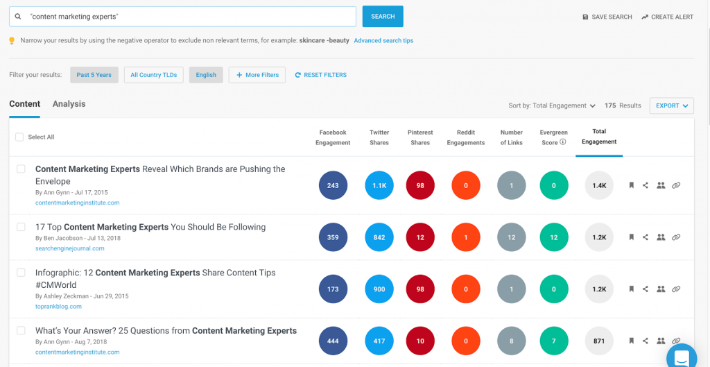 buzzsumo