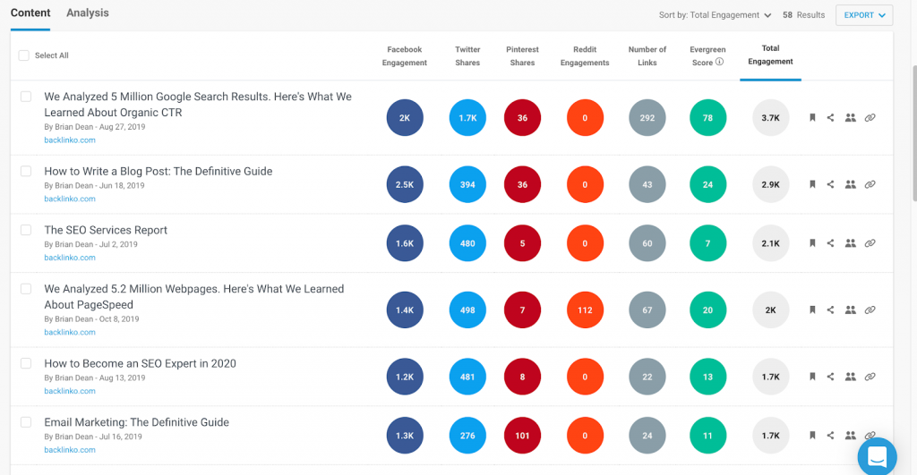 buzzsumo shares